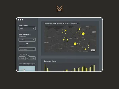Biodiversity Dashboard dailyui dashboard dashboard design dashboard ui dashboarddesign dashboardui design ui