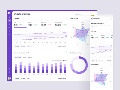 Website analytics dashboard — Untitled UI analytics charts data data analytics design system figma google analytics graphs minimal minimalism radar chart spider chart tabs ui kit webflow website analytics