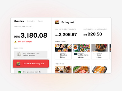 Personal Spending Dashboard dashboard data deliveroo delivery finance food hong kong money order personalized recommendations saving spend spending suggestions ui ux visualization