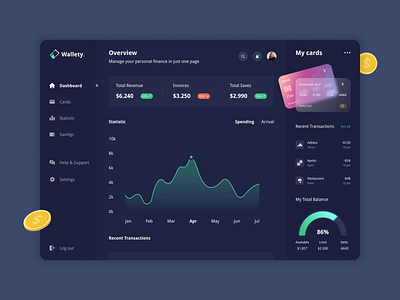 Finance Dashboard bank coin dashboard design digital finance statistic transactions ui ux