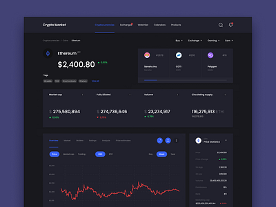 Crypto Trading Website Dark Theme bitcoin btc crypto cryptocurrency cryptotrading dashboard design eth etherium mvp ronas it statistics stats trading ui ux web website