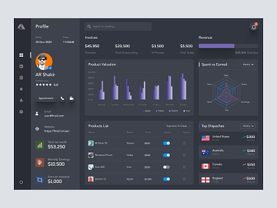 Dashboard Design admin admin panel admin theme admin ui analytics cards dark theme dark ui dashboad dashboard grid view interface sidebar uiux user user dashboard user interface