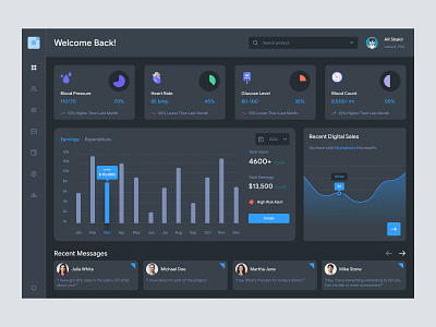 Dashboard Design admin admin panel admin theme admin ui analytics cards dark theme dark ui dashboad dashboard grid view interface sidebar uiux user user dashboard user interface