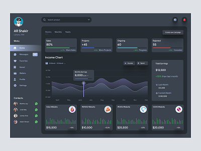 Dashboard design admin admin panel admin theme admin ui analytics cards dark theme dark ui dashboad dashboard grid view interface sidebar uiux user user dashboard user interface