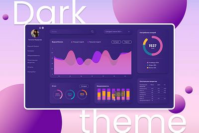 Personal nutrition statistics dashboard