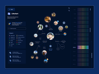 Life Chart for OurStory.ai ai bio biography connection data visualization diagram family heritage life life chart net network our story persona user