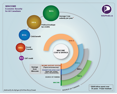 Financial Infographics accounts design financial graphic design infographics