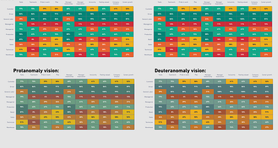 Color Blink Study accessibility charts dashboard design insights product ui ux workstep