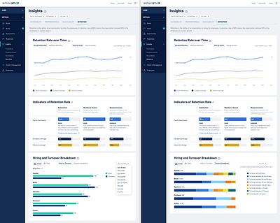 Retention charts dashboard design insights product ui ux workstep