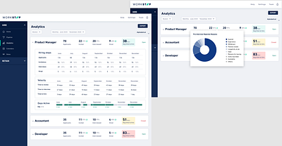 Analytics charts dashboard design insights product ui ux workstep