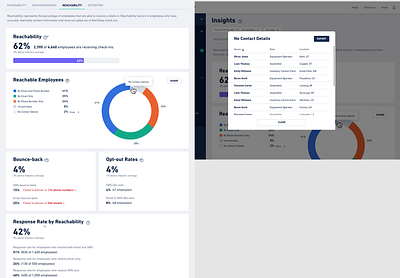 Reachability charts dashboard design insights product ui ux workstep