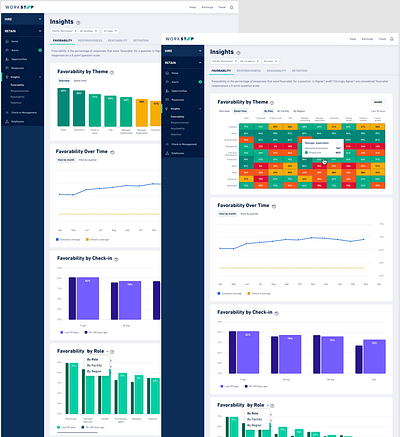 Insights charts dashboard design insights product ui ux workstep