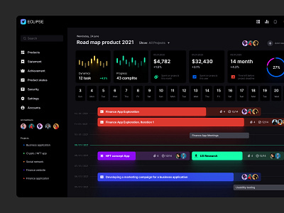 Eclipse - Figma dashboard UI kit for data design web apps no code