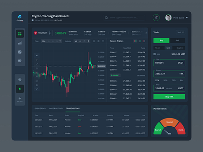 Crypto-Trading Dashboard admin theme bitcoin exchange blockchain clean crypto dashboard crypto exchange crypto trading cryptocurrency dark dashboard dark theme dashboard design minimal productdesign trading dashboard user dashboard user interface ux design web app web application