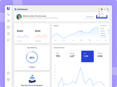 UKO Minimal Web App & Admin Dashboard. dashboard dashboard design dashboard new dashboard ui design figma trending free dashboard free ui kit minimal dashboard minimal design new design new figma file new ui kit new ui kit file trend2021 trend2022 trending ui ui kit ui kit free