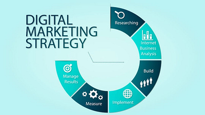 Marketing Strategy for 2022: Digital Media Marketing Tips digital media marketing tips marketing strategy for 2022