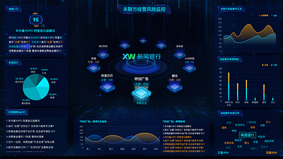 风险监控可视化大屏 design 数据可视化 银行