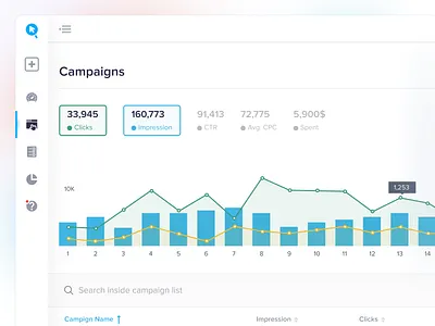 ClickYab Campaign List ad ads blue campaign campaign list campaign overview chart clickyab dashboard interface line chart minimal panel ui ui design ui kit ux ux design