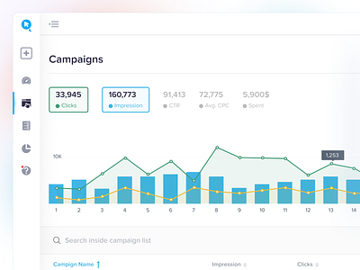 ClickYab Campaign List ad ads blue campaign campaign list campaign overview chart clickyab dashboard interface line chart minimal panel ui ui design ui kit ux ux design