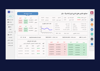 Enigma UX Practice of Dashboard Design app design ui ux