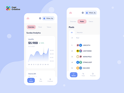 Sundae - DeFi App UI Kit app capi chart creative currency design illustration mobile money stock ui ui kit