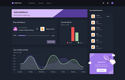 Dashboard - Dark Theme adobe xd dark dark theme dashboard graphs ui ux vector vector illustration