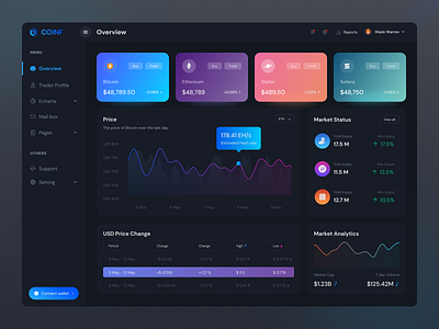 Crypto Dashboard UI Design binance blockchain blockchain dashboard crm dashboard crypto dashboard crypto wallet cryptocurrency cryptocurrency dashboard dark dark dashboard dashboard design finance dashboard fintech graphic design nft dashboard nft markaeplace product design web app web application