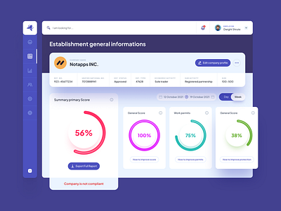 Establishment Management Dashboard company dashboard design government public ui ux uxui