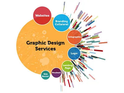 Graphics Designing Services Company | Get Custom Design graphics design services logo design