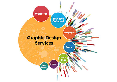 Graphics Designing Services Company | Get Custom Design graphics design services logo design