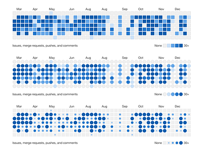 Heat map exploration chart data heatmap ui