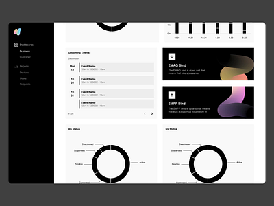 Automotive Dashboard Wireframes analytics dashboard data product product design report ui ux web