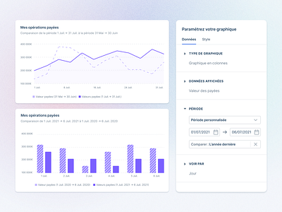 Data comparison on charts accordion agicap app button card cashflow chart comparison dashboard dataviz form gradient icon interface label product product design settings ui ux