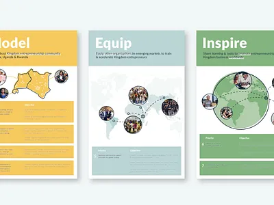 2021 Sinapis Operation Plan Design branding graphic design in house design operational plan posters