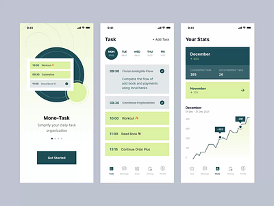 MonoTask Mobile App Animation animation app chart graph interaction mobile app motion graphics stats task task management task manager ui user experience user interface ux