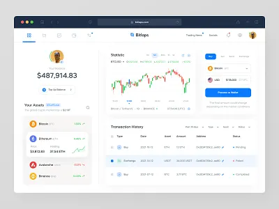 Bitlaps Cryptocurrency Dashboard analytics binance bitcoin blockchain chart clean coin crypto cryptocurrency cryptocurrency dashboard dashboard ethereum modern product product design statistic trading ui ui design ux