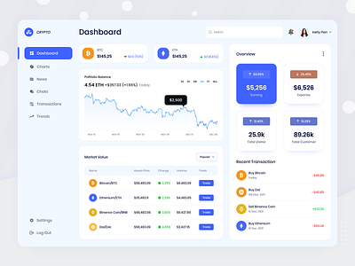 Cryptocurrency Dashboard UI Design admin panel bitcoin chart clean crypto crypto currency crypto dashboard dashboard dashboard ui etherium graphic money nft trading trend ui ux wallet wallet dashboard webdesign