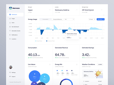 Need Energy Dashboard app chart consumpion dashboard design energy green energy home netguru pie chart power savings tooltip ui uiux ux