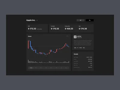 Trading Dashboard chart dark mode dark theme dashboard finance fintech graph invest investing market stock trade trading ui web web app web design