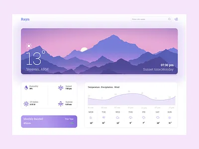 Weather app figma social network ui ux web widget