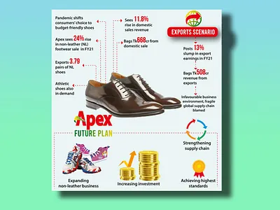 Infographic Design canva infographic data visualisation data visualisation tools info graphic infographic infographic examples infographic website infographics process infographic timeline infographic visualisations