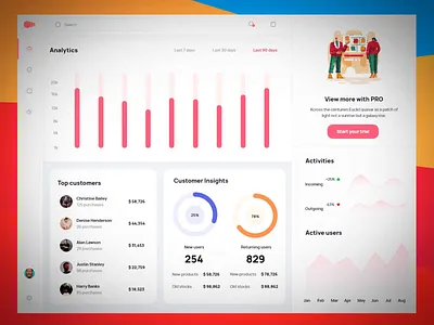 Data visualization - Dashboard aftereffects animation data visual data visualization design graph interaction technology user experience