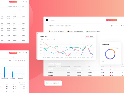 Lox | Shipping and Logistics Platform Dashboards analytics branding dashboard design illustration logistics logo platform saas ui ux