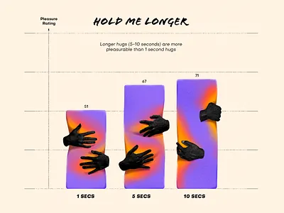 Hold Me Longer - Data Doodle collage collageart data data visualization data viz design illustration photoshop