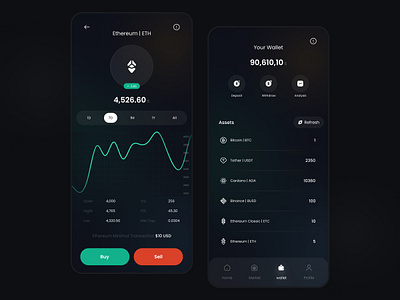 Crypto Currency Wallet App acechallenge app design bitcoin blockchain btc chart crypto crypto wallet cryptocurrency design dotchallenge ethereum exchange finance money swap trade ui ui design wallet