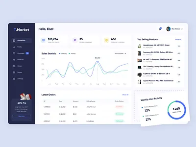 Marketplace Dashboard Design admin clean clean design creative design crm dashboard ecommerce interface market marketplace shop store ui ux web design