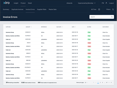 Data table design data design desktop figma fintech layout table ui ux visual