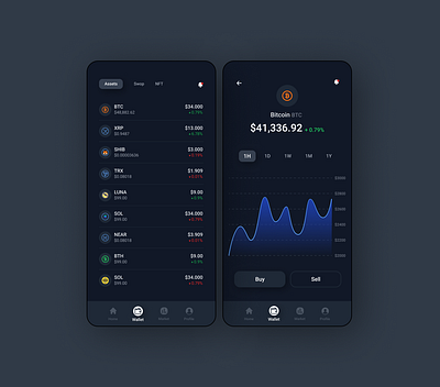 Crypto Currency Exchange App acechallenge app bitcoin chart crypto crypto currency dotchallenge mobile ui ui design uiux ux wallet