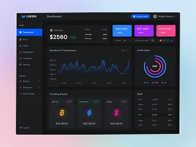 Crypto Dashboard UI Dark Theme. blockchain blockchain dashboard crypto dashboard crypto landing page crypto wallet cryptocurrency dark dashboard dark mood dashboard dashboard design dashboard ui homepage landing page marketplace nft dashboard uiux web application web design website website dashbaord