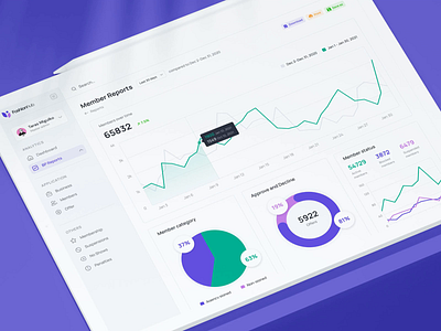 Fashionhub - Member & Offer Reports Dashboard animation application dark ui dashboard dashboard animation dashboard report data visualization design minimal musemind sass sass ui design ui ux web app web ui